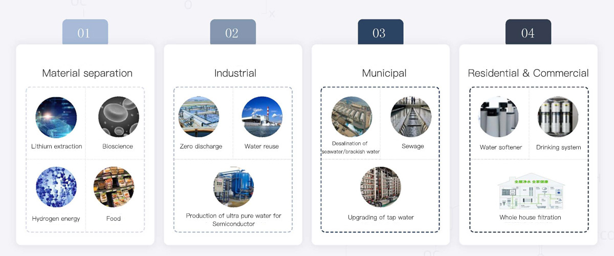 RO and NF membrane product series